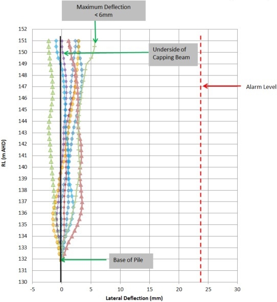 Inclometer