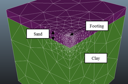 Three-dimensional bearing capacity of footings on sand over clay