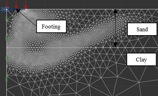 Three-dimensional bearing capacity of footings on sand over clay