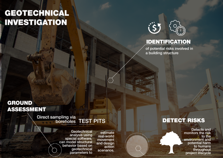 Benefits of geotechnical investigations