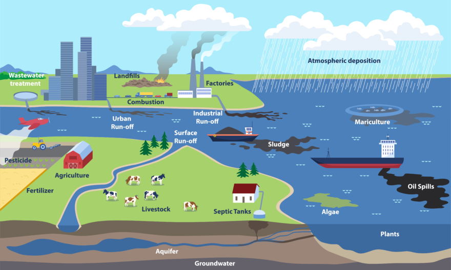 How can we protect groundwater diagram