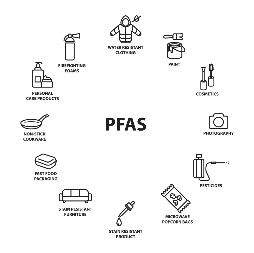 PFAS