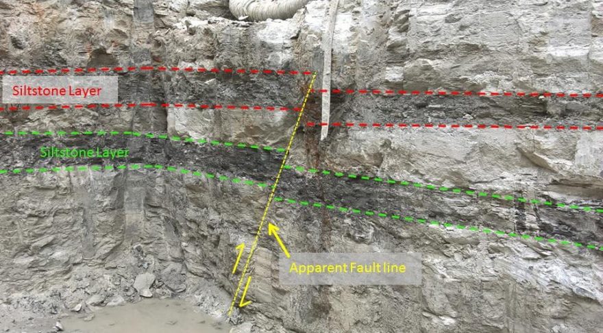 Geological Faults