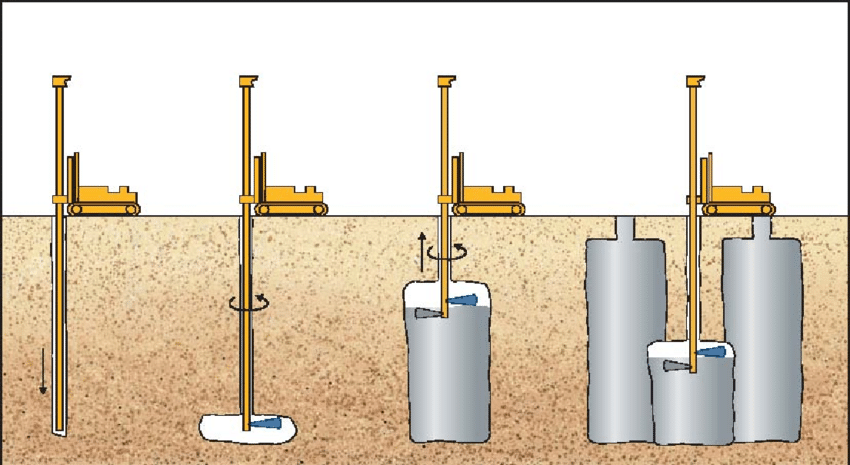 Jet-Grouting-procedure