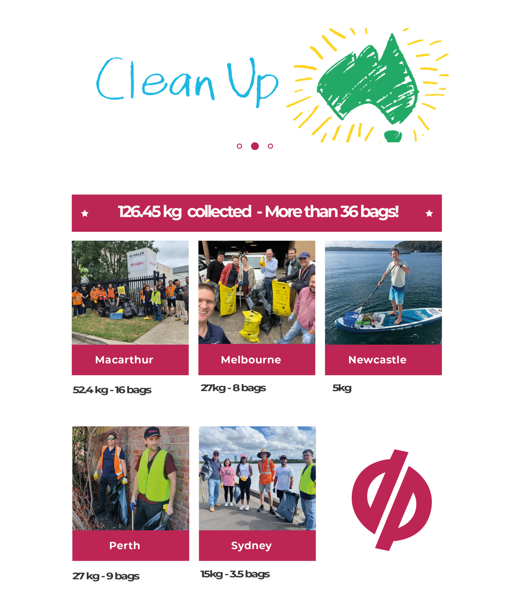 Douglas Partners for Clean Up Australia Day